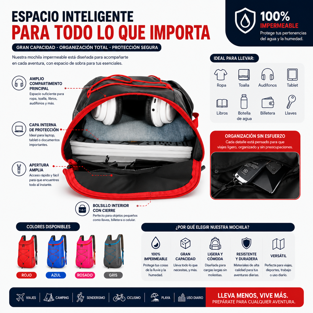 Mochilas Impermeables